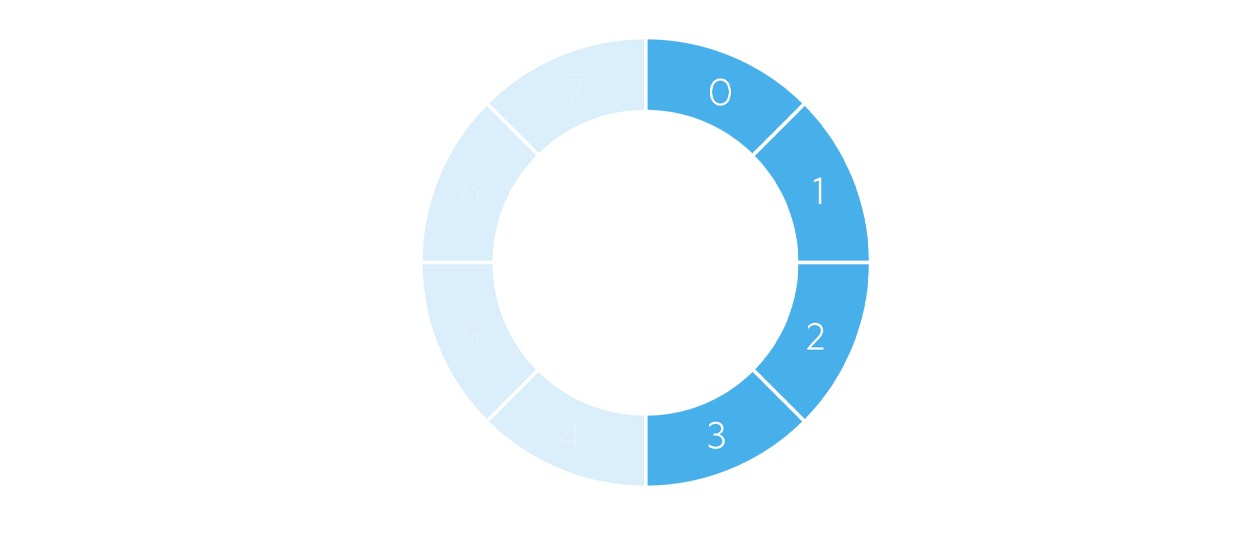 Building with Vision | Vision